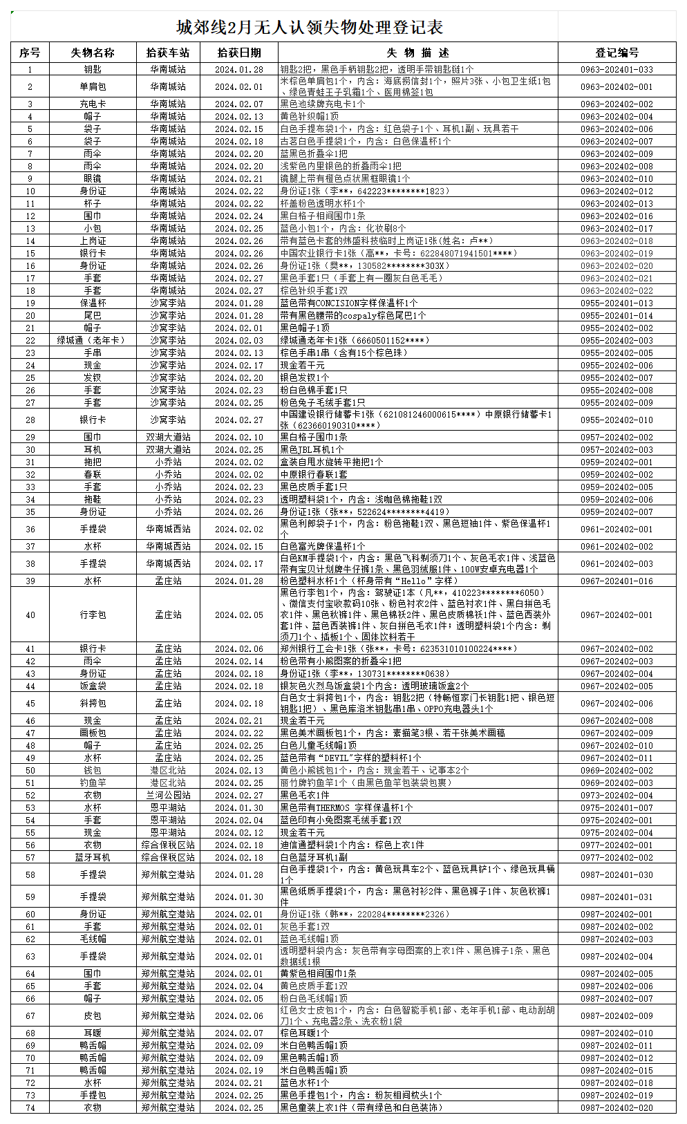 客运二中心城郊线2月份无人认领失物处理登记表_Sheet1(1).png