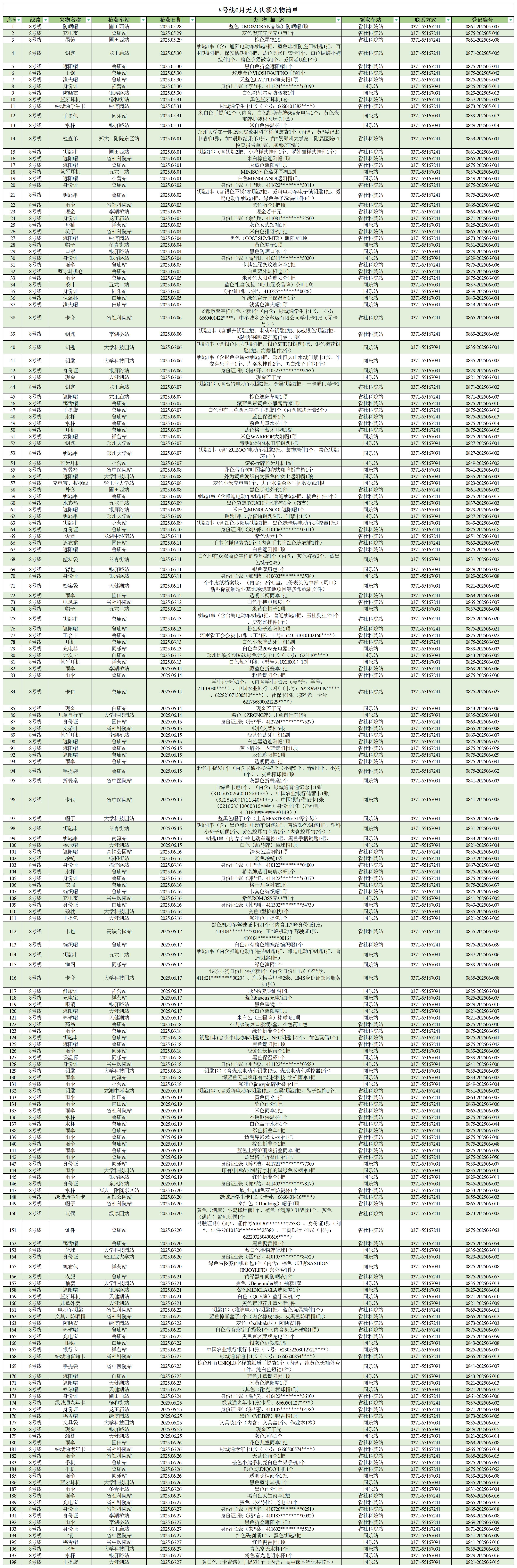 客运中心6月无人认领失物清单_8号线 .jpg